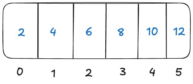 Estruturas de dados lineares